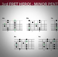Download Free Pentatonic Scales Charts For Guitar Players