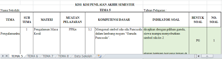 Kisi kisi soal ph kelas 2 tema 7 k13 revisi terbaru. Soal Dan Kunci Jawaban Uas Pas Kelas 1 Tema 5 Tema 6 Tema 7 Tema 8 Semester 2 Dan Kisi Kisi Terbaru Pendidikanterkini