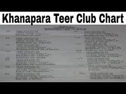 Repeat Khanapara Teer Club Chart From 1st June To 15th June