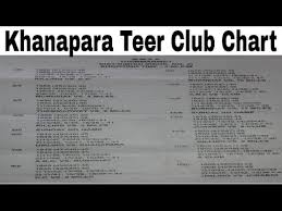 repeat khanapara teer club chart from 1st june to 15th june