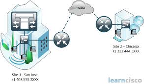 We did not find results for: Cisco Unified Communications Manager Callmanager Lab Cucm Basics Training