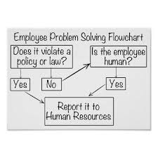 Employee Problem Solver Human Resource Flow Chart Home