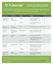 Drug Nutrient Interactions With Pharmaceuticals Fullscript