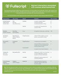 Drug Nutrient Interactions With Pharmaceuticals Fullscript