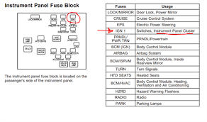 Honda accord fuse box diagram fuse box diagram pulling fuses is easy. Equinox Fuse Box Questions Answers With Pictures Fixya