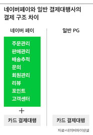 Check spelling or type a new query. ë„¤ì´ë²„íŽ˜ì´ ìˆ˜ìˆ˜ë£Œê°€ ê°€ìž¥ ë¹„ì‹¸ë‹¤ê³  ë„¤ì´ë²„ ë‹¨ìˆœ ë¹„êµ ì–´ë µë‹¤ ì¡°ì„ ë¹„ì¦ˆ