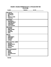 Blank Persian Charts By Everything History Teachers Pay