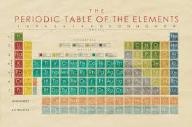30x20 Decorative Classroom Poster Science Poster Vintage Inspired Periodic Table Of The Ele Science Poster Periodic Table Of The Elements Classroom Posters