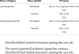 By mba crystal ball on july 20, 2015. Overview Of Combinations Of Nouns And Pronouns In The Stimulus Materials Download Scientific Diagram