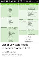 Pin On Acid Reflux