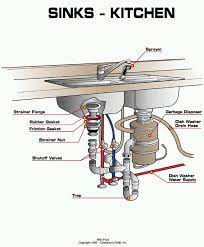 Diy how to install copper to pex shower and bath plumbing. Homeofficedecoration Tips Kitchen Sink Plumbing Diagram In 2021 Under Sink Plumbing Kitchen Sink Plumbing Sink Plumbing