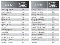 How To Calculate Your Energy Expenditure Triathlete