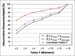 Check spelling or type a new query. Deterministische K F Wert Schatzung Nach Petrographischer Bohrgutansprache Springerlink