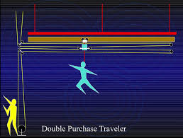 The Secrets Of Performer Flying Effects, Part Two