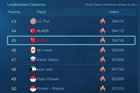 Gunakan fitur kreator nama untuk ciptakan nama unik dan keren untuk kamu juga bisa gunakan nama yang kamu buat dengan fitur kreator nama, lho. Terbaru Cara Bikin Nama Ml Pakai Warna Efek Dan Font Keren Indoesports