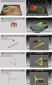 Quick look the nokta makro invenio standard pack metal detector uses 3d imaging to show the shape, depth, and dimensions of your targets in. Nokta Invenio Smart Detector Imaging System Standart Package