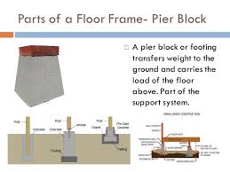 Stem walls are the backbones of one of the five types of house foundations common in the united after you've constructed the stem wall, you can attach a sill plate (the structural base of the frame of. Home Building Part 1 Floor Framing Floor Frame Now That You Have A Foundation It S Time To Build On It This Type Of Construction Is For Stem Wall Ppt Download