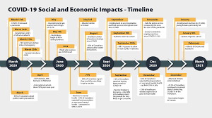 This includes seniors, indigenous people and people who are clinically extremely vulnerable who booked dose 1 through their health authority before april 6. Covid 19 In Canada A One Year Update On Social And Economic Impacts