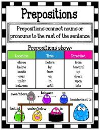 The picture of a place. Preposition Charts Worksheets Teaching Resources Tpt