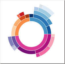 Radial Treemaps Bar Charts In Tableau Donut Chart Graph
