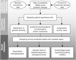This year the effigy, the traditional emblem of the carnival, rather than offering access to the events will effigy dollars, which. Stability Predicts Genetic Diversity In The Brazilian Atlantic Forest Hotspot Science