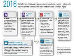 We did not find results for: La Caisse Des Depots Vous Permet De Recuperer Votre Argent Issu D Un Compte Inactif