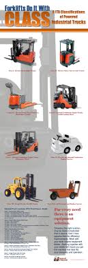 fork lift types classification related keywords