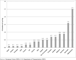 Bicycling Share Of Short Trips In The Netherlands Denmark Germany Download Scientific Diagram
