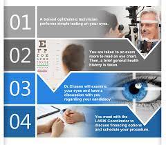 Pin On Eye Health And Facts