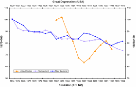 Fill in the business cycle section and to answer all the questions. Real Business Cycle Models Of The Great Depression Springerlink