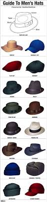 Pour finaliser une tenue avec classe, quoi de véritable accessoire de mode, le chapeau homme est l'atout chic, cool ou tendance qui vous aide à. Iles Du Pacifique Cote Impact Chapeaux Homme 2019 Erabliereautoitrouge Com