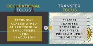 Check spelling or type a new query. What Can I Do With An Associates Degree Degreequery Com