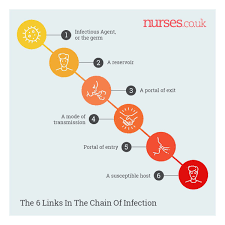 This refers to how the virus leaves the reservoir (infected person), through expelled respiratory droplets when the person coughs, sneezes, speaks or sings. What Is Covid 19 And How Should We Respond To Coronavirus As Healthcare Professionals