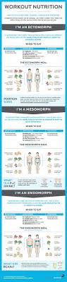 Workout Nutrition Ecto Meso Endomorphs Health Nutrition Precision Nutrition Fitness Nutrition