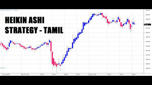 how to earn profit by using heikin ashi best profit strategy tamil nse mcx nifty share cta