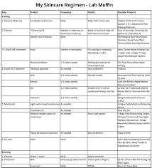 my skincare regimen in excessive detail lab muffin