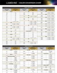 technical charts joico