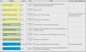 Eine vorlage für arbeitsanweisungen ist ein hilfsmittel, das spezifische, schrittweise und detaillierte informationen darüber bereitstellt, von wem. Bewundernswert Arbeitsanweisung Vorlage Excel Sie Konnen Adaptieren In Microsoft Word Dillyhearts Com