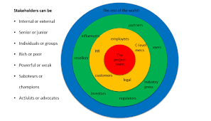 Stakeholder Definition What Is A Stakeholder