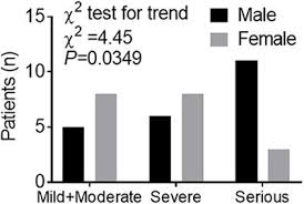 Samedi 1er mai, il rouvre sa frontière avec l'espagne. Frontiers Gender Differences In Patients With Covid 19 Focus On Severity And Mortality Public Health
