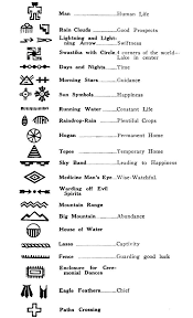 Symbols With Corresponding Meanings Native American Symbols American Symbols Indian Symbols
