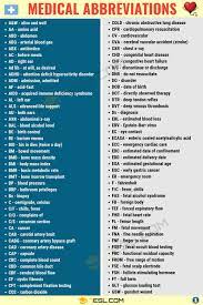 Search by keywords or abbreviation, partial words or through the alphabetical list. Common Medical Abbreviations And Terms You Should Know 7esl