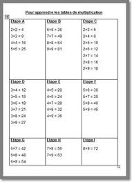 rallye lien tables de multiplication erste klasse