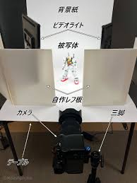 雑食プラモ備忘ログ