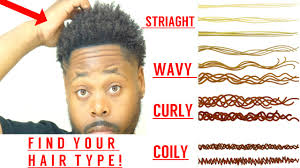 What Is Your Curly Hair Type
