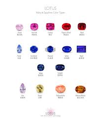 Heated Vs Unheated Sapphire A Guide Sapphire Color Ruby