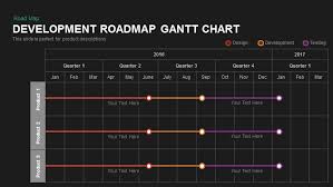 Product Roadmap Gantt Chart Powerpoint Template And Keynote