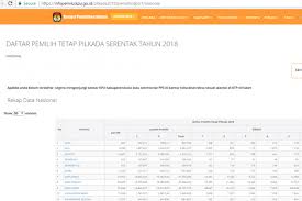 Kampanye adalah suatu kegiatan yang dilakukan oleh calon kepala desa untuk. Pilkada 2018 Pastikan Anda Sudah Terdaftar Sebagai Pemilih Ini Caranya