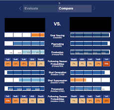 Hero Charts Habs