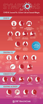 Cough and shortness of breath. Cold Flu Allergies Or Covid 19 How To Tell The Difference Osf Healthcare